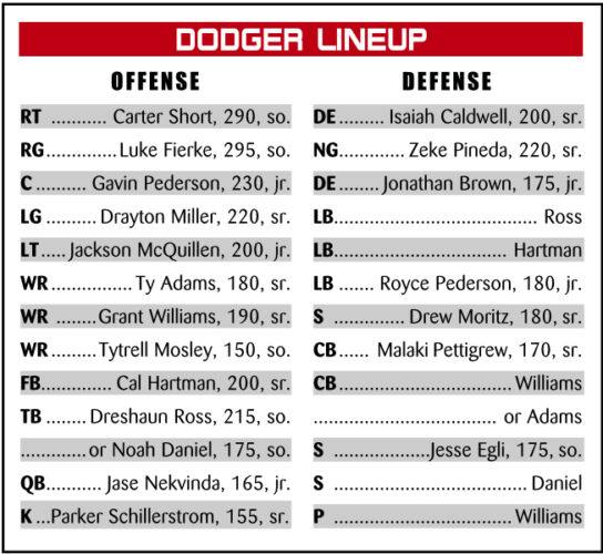 Fort Dodge faces D-S for Homecoming